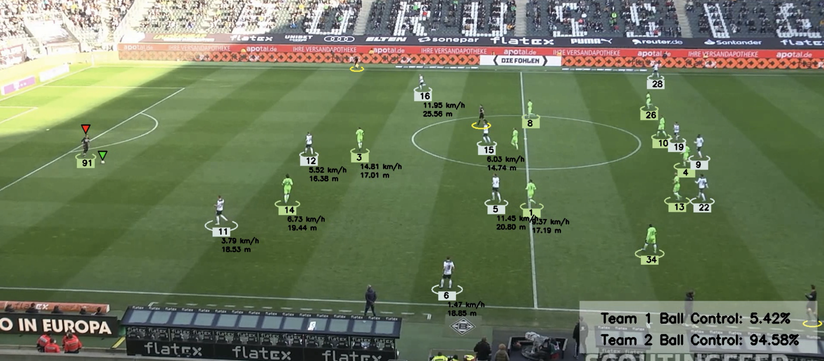 AI Football Analysis
